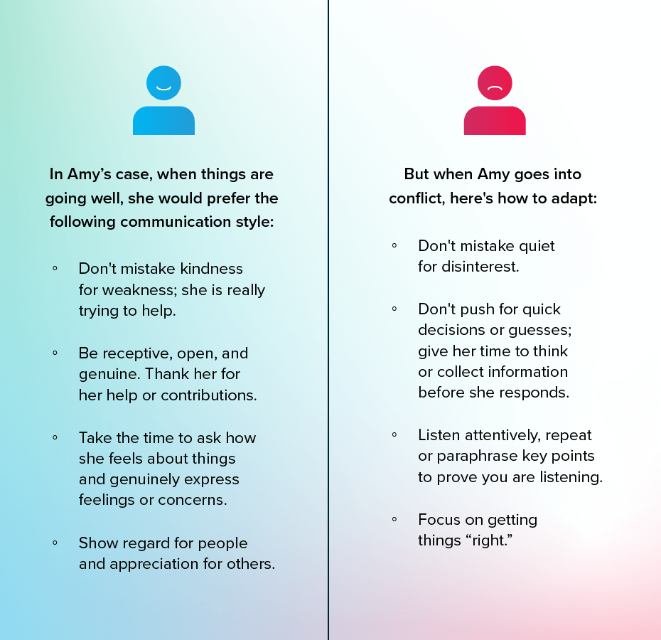In Amy’s case, when things are going well, she would prefer the following communication style: 

- Don't mistake kindness for weakness; she is really trying to help. 
- Be receptive, open, and genuine. Thank her for her help or contributions. 
- Take the time to ask how she feels about things and genuinely express feelings or concerns. 
- Show regard for people and appreciation for others. 
 
But when Amy goes into conflict, here's how to adapt: 

- Don't mistake quiet for disinterest. 
- Don't push for quick decisions or guesses; give her time to think or collect information before she responds. 
- Listen attentively, repeat or paraphrase key points to prove you are listening. 
- Focus on getting things “right.” 
