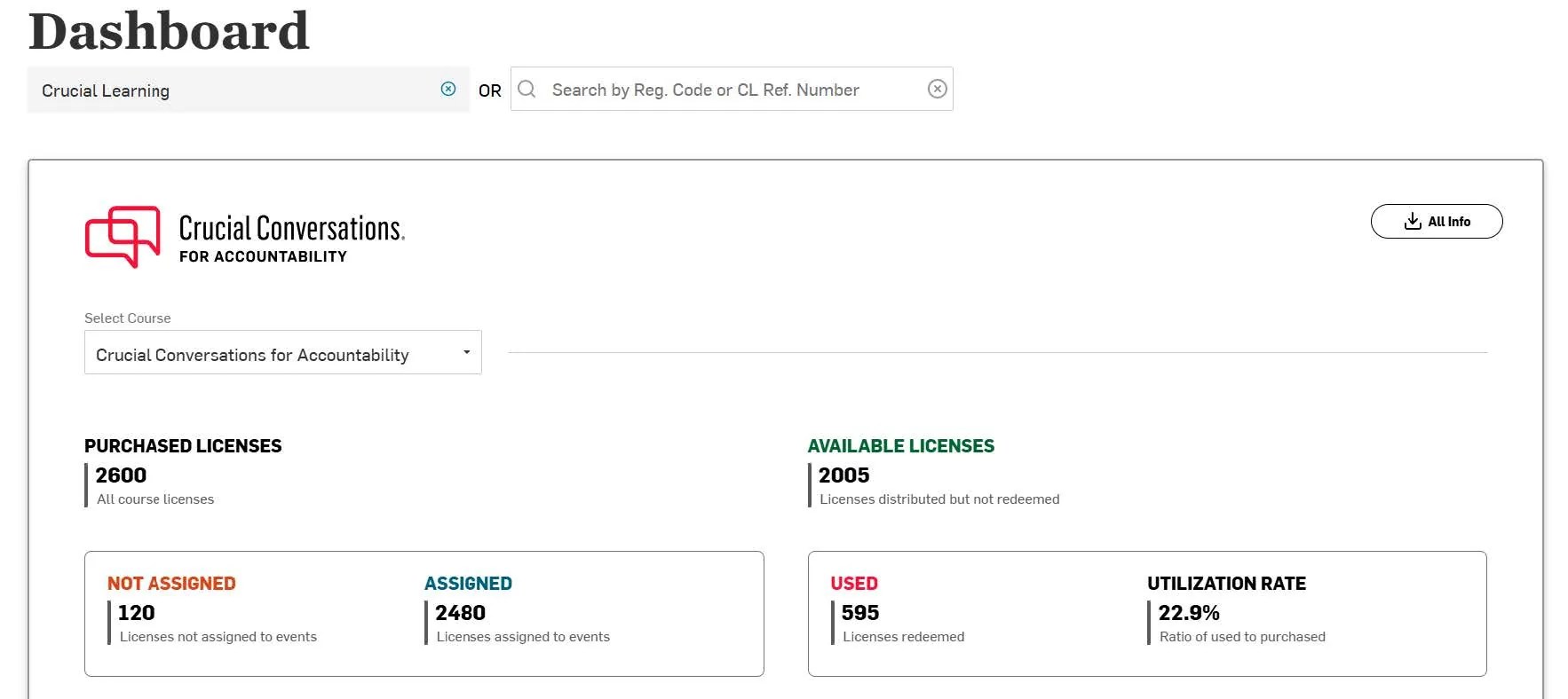 CLP has license management